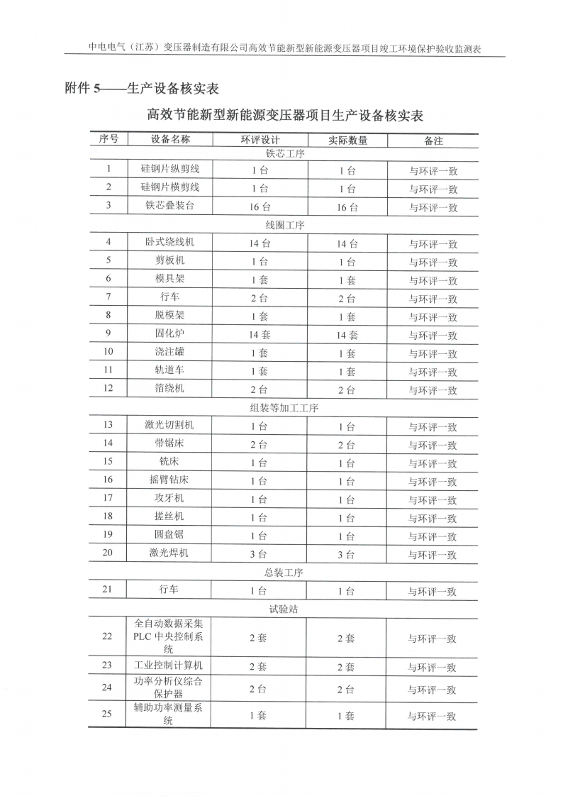 开云网页版（江苏）变压器制造有限公司验收监测报告表_33.png